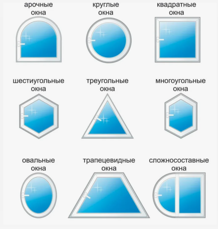 Палстиковые окна нестандартной конструкции