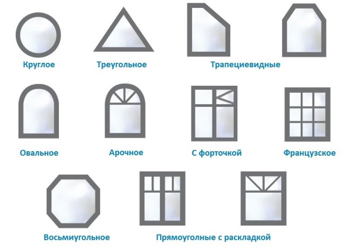 Алюминиевые окна нестандартной конструкции